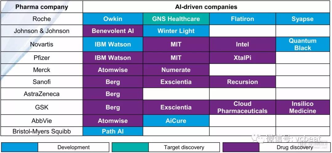 AI+醫藥6大場景解析，緊跟風口的醫藥行業引領者都在做什麼？