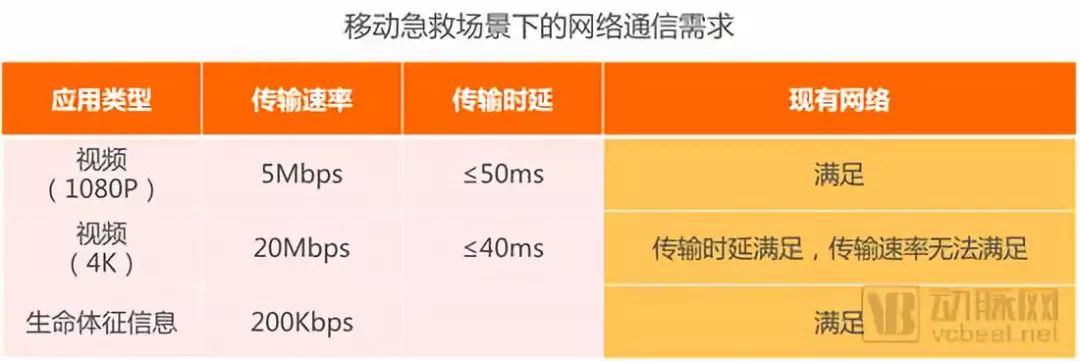 掘金3.5萬億美元市場，9類應用場景將在醫院率先落地【5G+醫療健康專題報告】