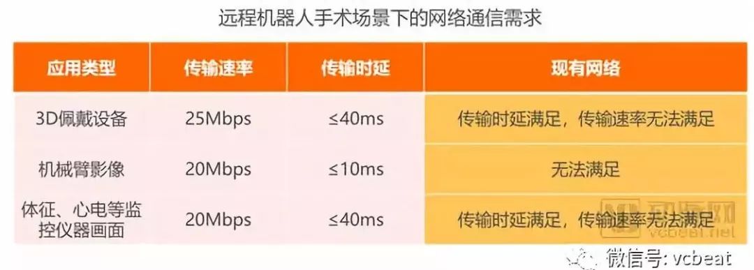 掘金3.5萬億美元市場，9類應用場景將在醫院率先落地【5G+醫療健康專題報告】