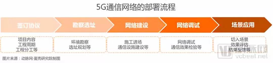 掘金3.5萬億美元市場，9類應用場景將在醫院率先落地【5G+醫療健康專題報告】