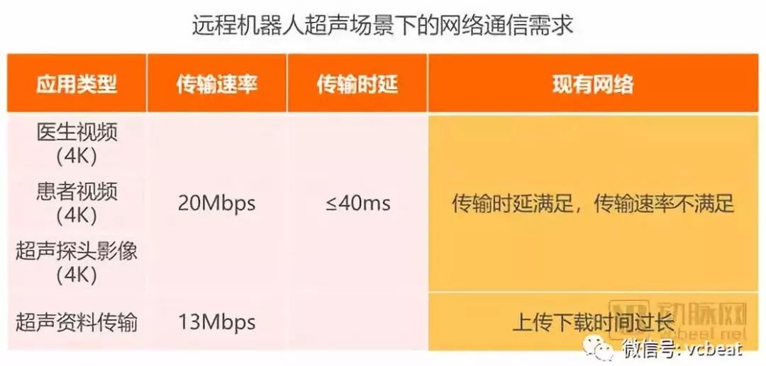 掘金3.5萬億美元市場，9類應用場景將在醫院率先落地【5G+醫療健康專題報告】