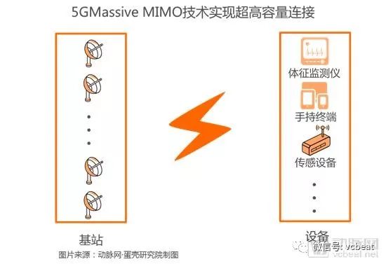 掘金3.5萬億美元市場，9類應用場景將在醫院率先落地【5G+醫療健康專題報告】