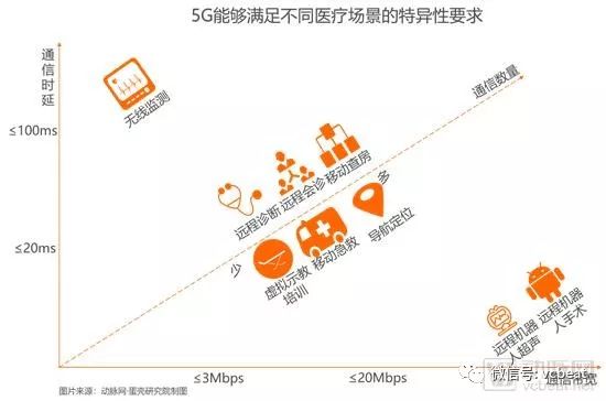 掘金3.5萬億美元市場，9類應用場景將在醫院率先落地【5G+醫療健康專題報告】