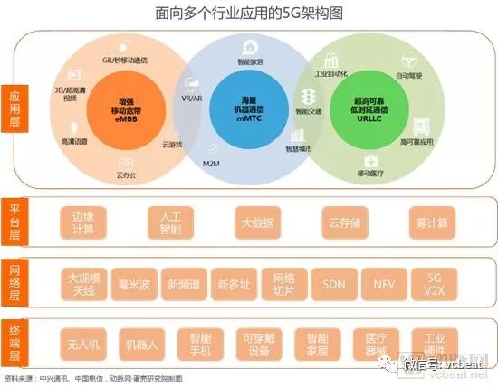 掘金3.5萬億美元市場，9類應用場景將在醫院率先落地【5G+醫療健康專題報告】