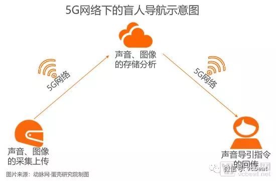 掘金3.5萬億美元市場，9類應用場景將在醫院率先落地【5G+醫療健康專題報告】