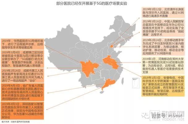 掘金3.5萬億美元市場，9類應用場景將在醫院率先落地【5G+醫療健康專題報告】