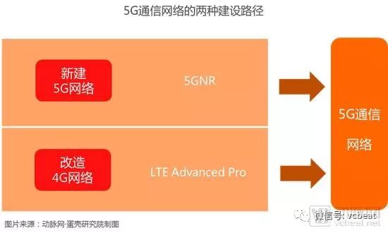 掘金3.5萬億美元市場，9類應用場景將在醫院率先落地【5G+醫療健康專題報告】