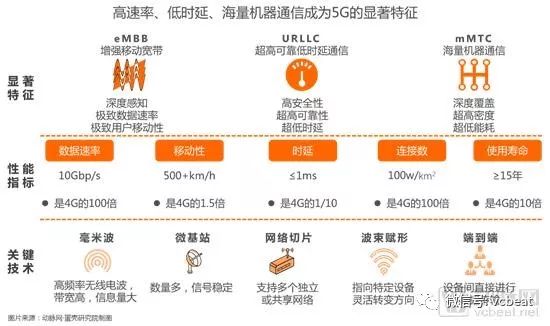 掘金3.5萬億美元市場，9類應用場景將在醫院率先落地【5G+醫療健康專題報告】