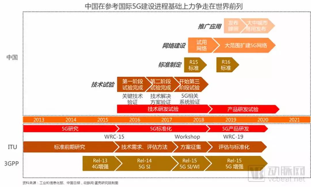 掘金3.5萬億美元市場，9類應用場景將在醫院率先落地【5G+醫療健康專題報告】