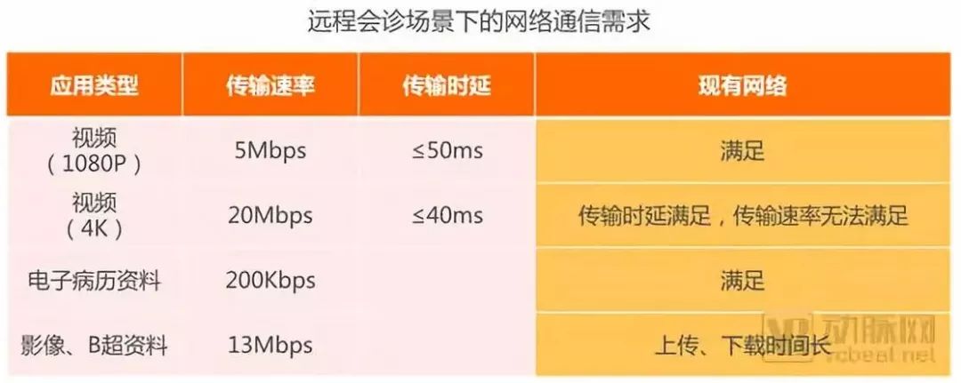 掘金3.5萬億美元市場，9類應用場景將在醫院率先落地【5G+醫療健康專題報告】