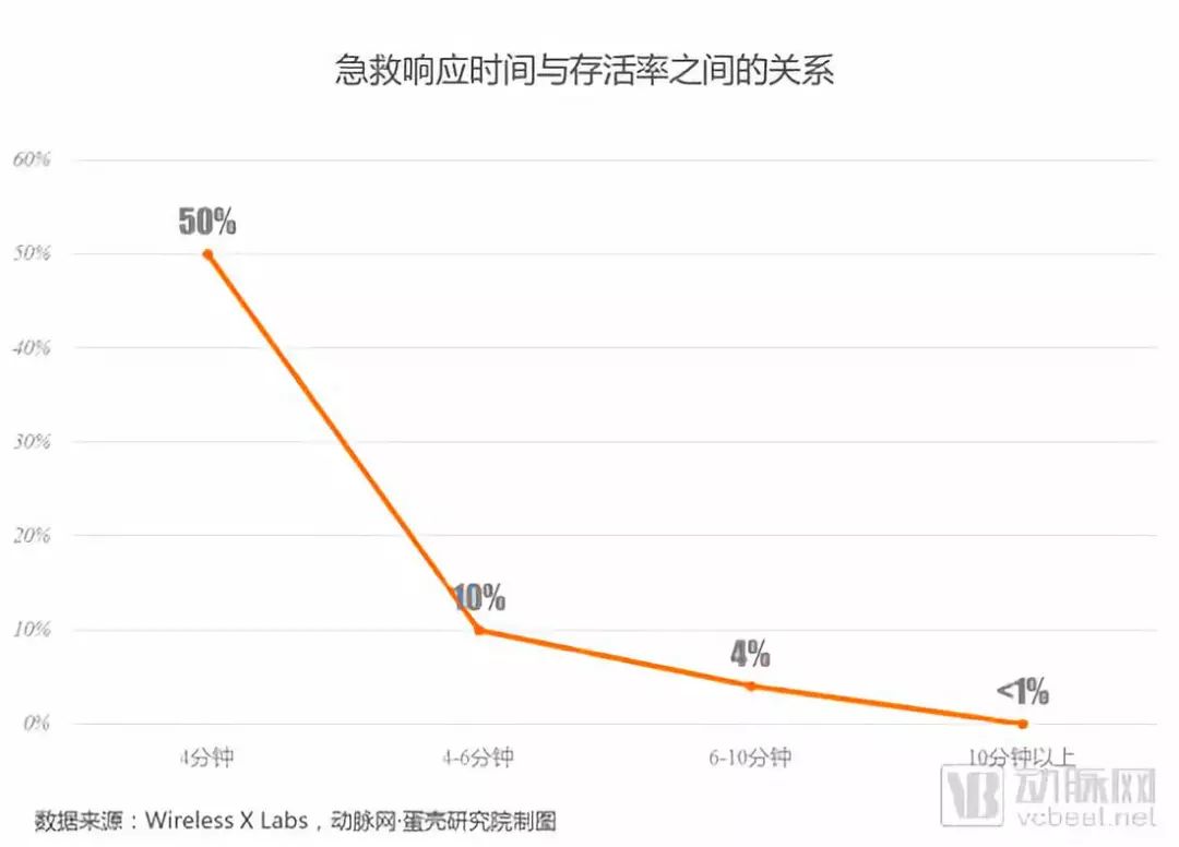 掘金3.5萬億美元市場，9類應用場景將在醫院率先落地【5G+醫療健康專題報告】