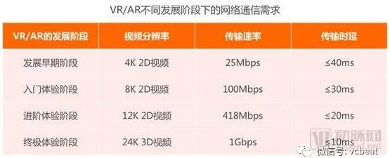 掘金3.5萬億美元市場，9類應用場景將在醫院率先落地【5G+醫療健康專題報告】