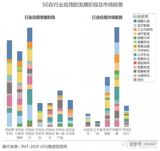 掘金3.5萬億美元市場，9類應用場景將在醫院率先落地【5G+醫療健康專題報告】