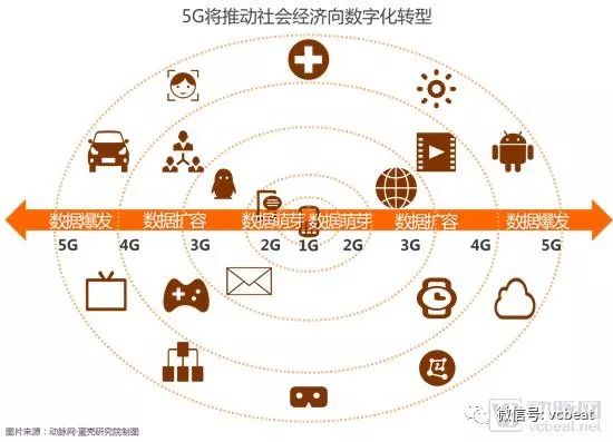 掘金3.5萬億美元市場，9類應用場景將在醫院率先落地【5G+醫療健康專題報告】