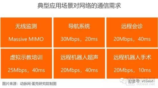 掘金3.5萬億美元市場，9類應用場景將在醫院率先落地【5G+醫療健康專題報告】