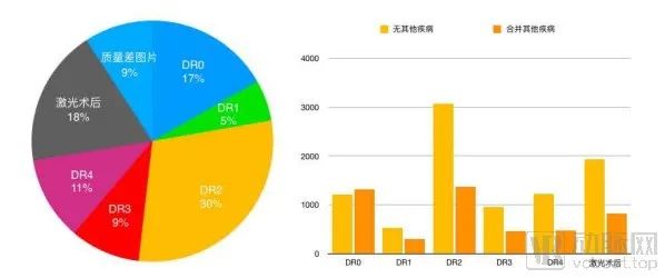 專訪北京協和醫院陳有信主任：兩年而立，樣板第三方測評資料庫重塑AI測評