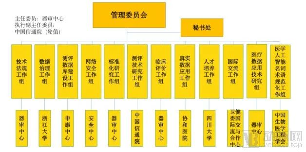 專訪北京協和醫院陳有信主任：兩年而立，樣板第三方測評資料庫重塑AI測評