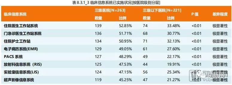 CHIMA 2019：一場「智慧醫院」主題下的資訊科技狂歡