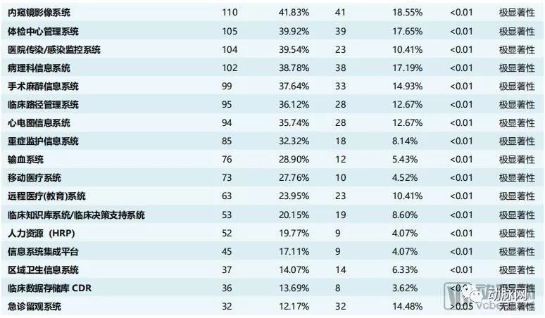 CHIMA 2019：一場「智慧醫院」主題下的資訊科技狂歡