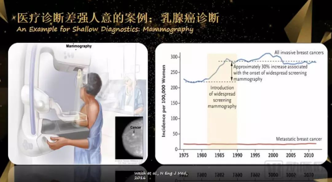 AI是基因檢測發展的加速器？細聊“AI+基因檢測”的正確開啟方式