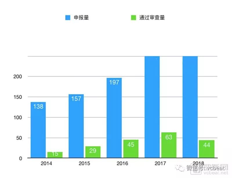 AI里程碑！藥監局三類AI器械申報流程流出！審批要點全解讀！