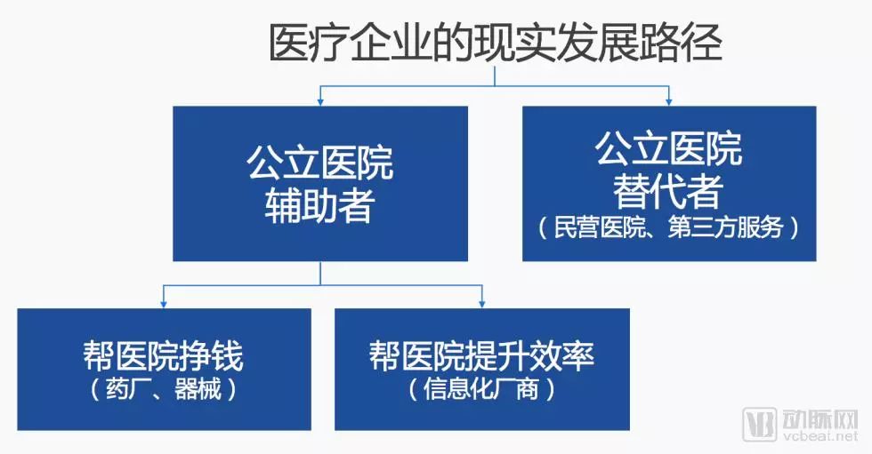 不讓影像AI走醫療軟體招標老路，同心醫聯用獨有商業閉環已實現盈利