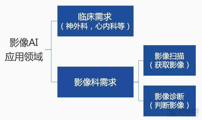 不讓影像AI走醫療軟體招標老路，同心醫聯用獨有商業閉環已實現盈利