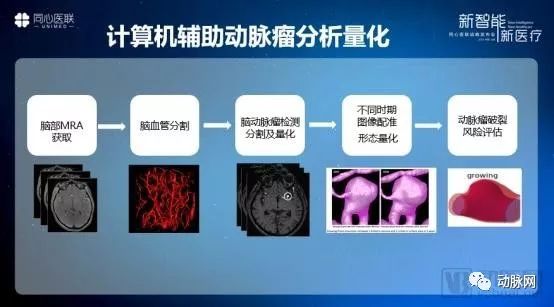 臨床醫生的實際痛點如何解，AI準備好了嗎？