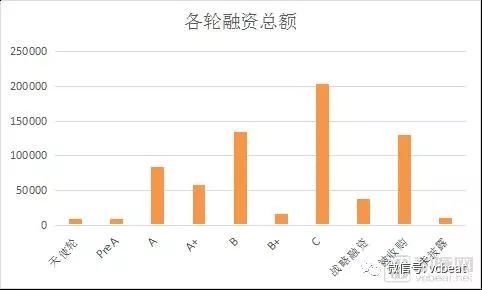 基因領域 : 總融資9.86億美元與去年持平，基因治療浪潮即將來襲