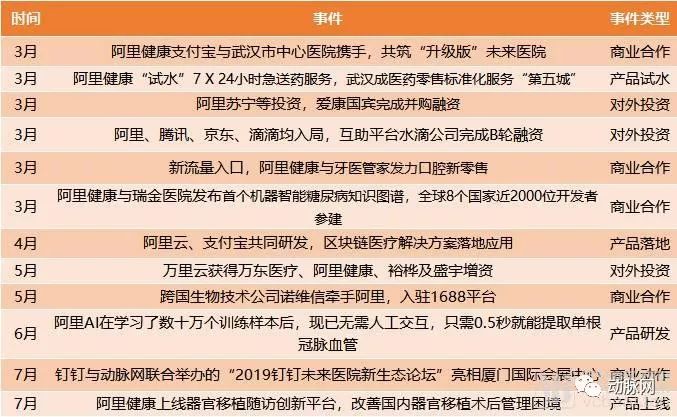 2019年全球500強企業中44家與醫療相關，這些頂尖企業在如何連線醫療？