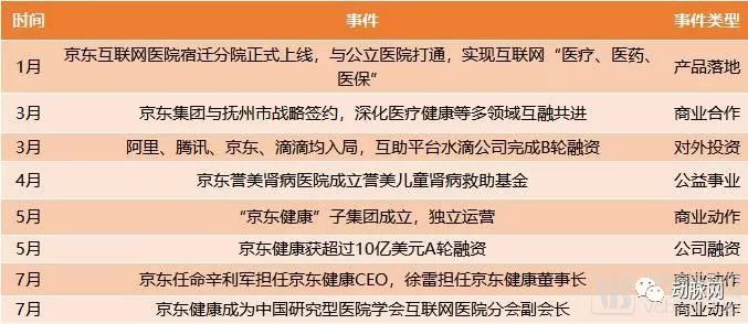 2019年全球500強企業中44家與醫療相關，這些頂尖企業在如何連線醫療？