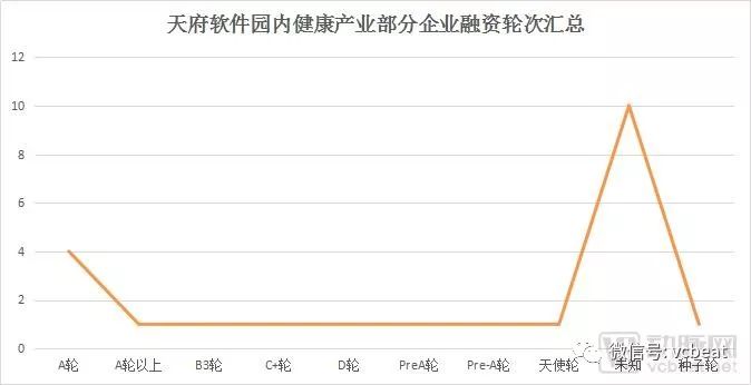 這個園區品牌價值超400億元，有13家潛在獨角獸正全力發展網際網路醫療