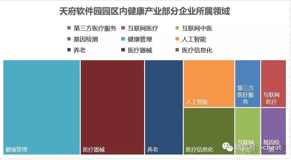 這個園區品牌價值超400億元，有13家潛在獨角獸正全力發展網際網路醫療