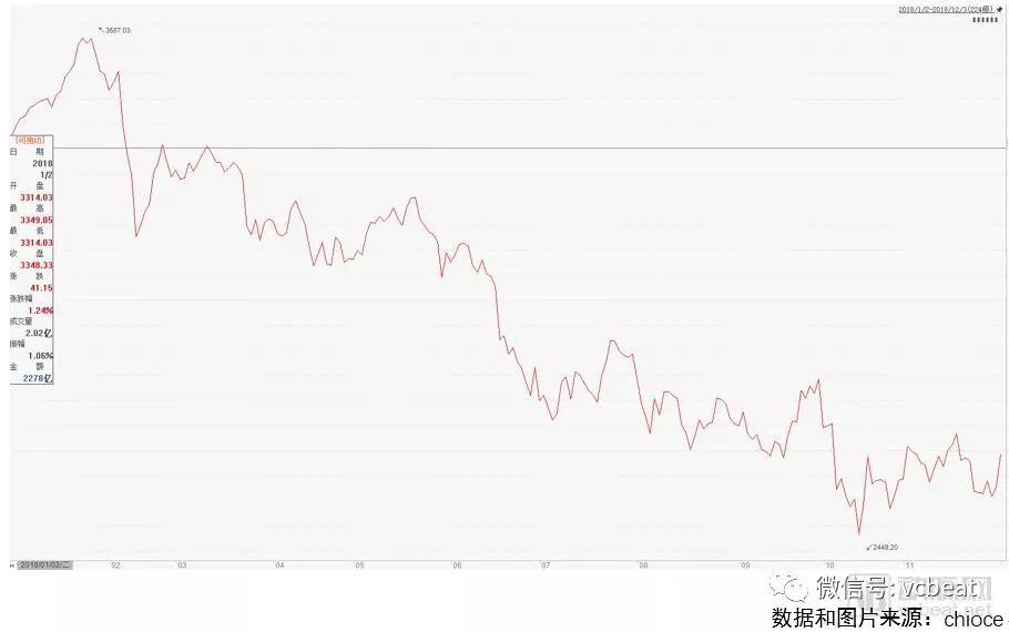 2018未來醫療健康產業報告：醫療創新實踐五年回顧