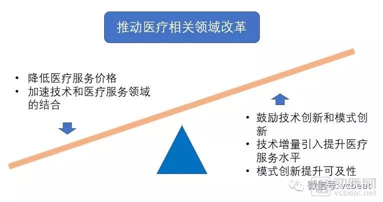 2018未來醫療健康產業報告：醫療創新實踐五年回顧