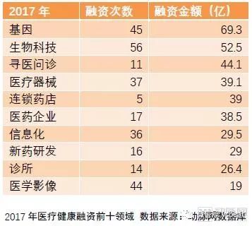 2018未來醫療健康產業報告：醫療創新實踐五年回顧