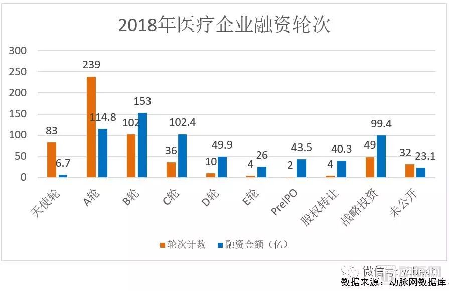 2018未來醫療健康產業報告：醫療創新實踐五年回顧