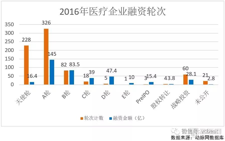 2018未來醫療健康產業報告：醫療創新實踐五年回顧