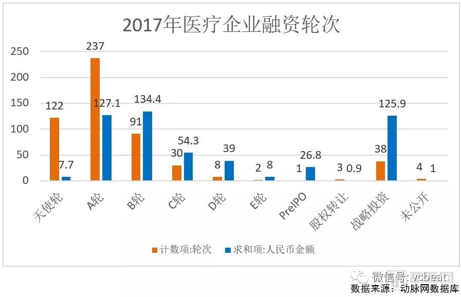 2018未來醫療健康產業報告：醫療創新實踐五年回顧