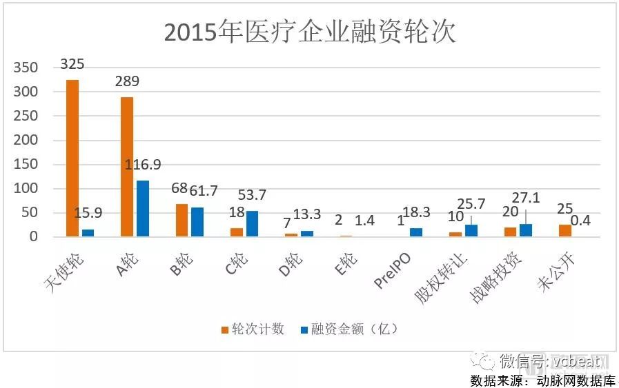 2018未來醫療健康產業報告：醫療創新實踐五年回顧