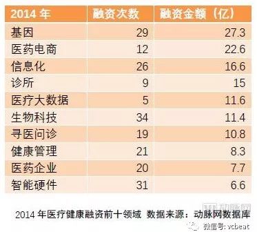 2018未來醫療健康產業報告：醫療創新實踐五年回顧