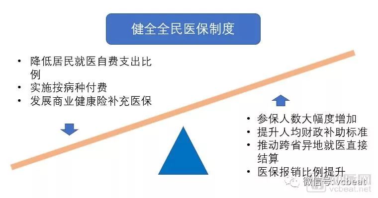 2018未來醫療健康產業報告：醫療創新實踐五年回顧