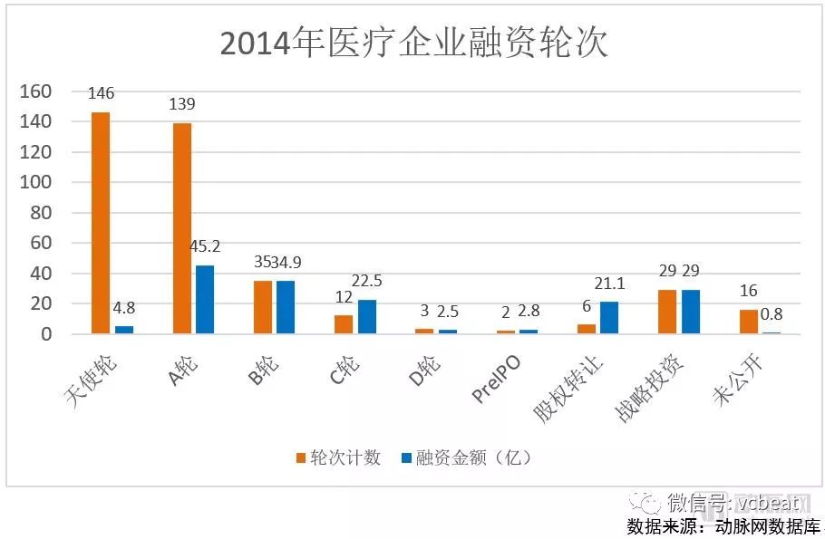 2018未來醫療健康產業報告：醫療創新實踐五年回顧