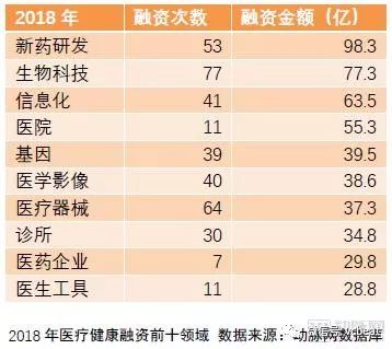 2018未來醫療健康產業報告：醫療創新實踐五年回顧