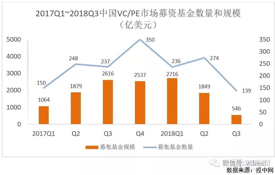 2018未來醫療健康產業報告：醫療創新實踐五年回顧