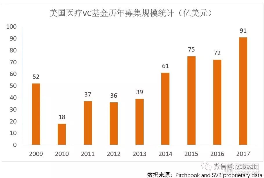 2018未來醫療健康產業報告：醫療創新實踐五年回顧