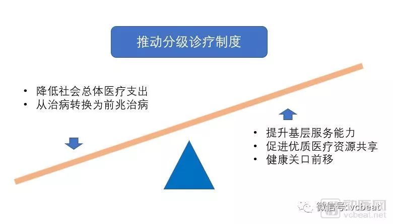 2018未來醫療健康產業報告：醫療創新實踐五年回顧