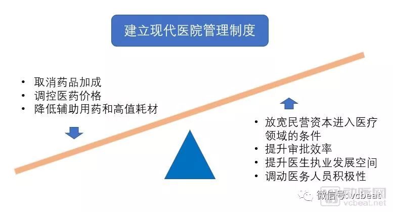 2018未來醫療健康產業報告：醫療創新實踐五年回顧