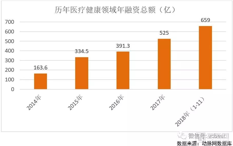 2018未來醫療健康產業報告：醫療創新實踐五年回顧