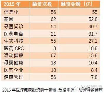 2018未來醫療健康產業報告：醫療創新實踐五年回顧